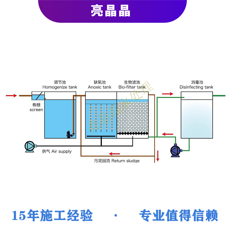 2 生活污水處理設(shè)備.jpg